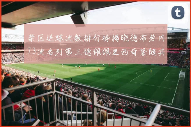 禁区送球次数排行榜揭晓德布劳内73次名列第三德佩佩里西奇紧随其后